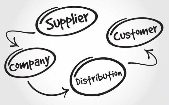Business models